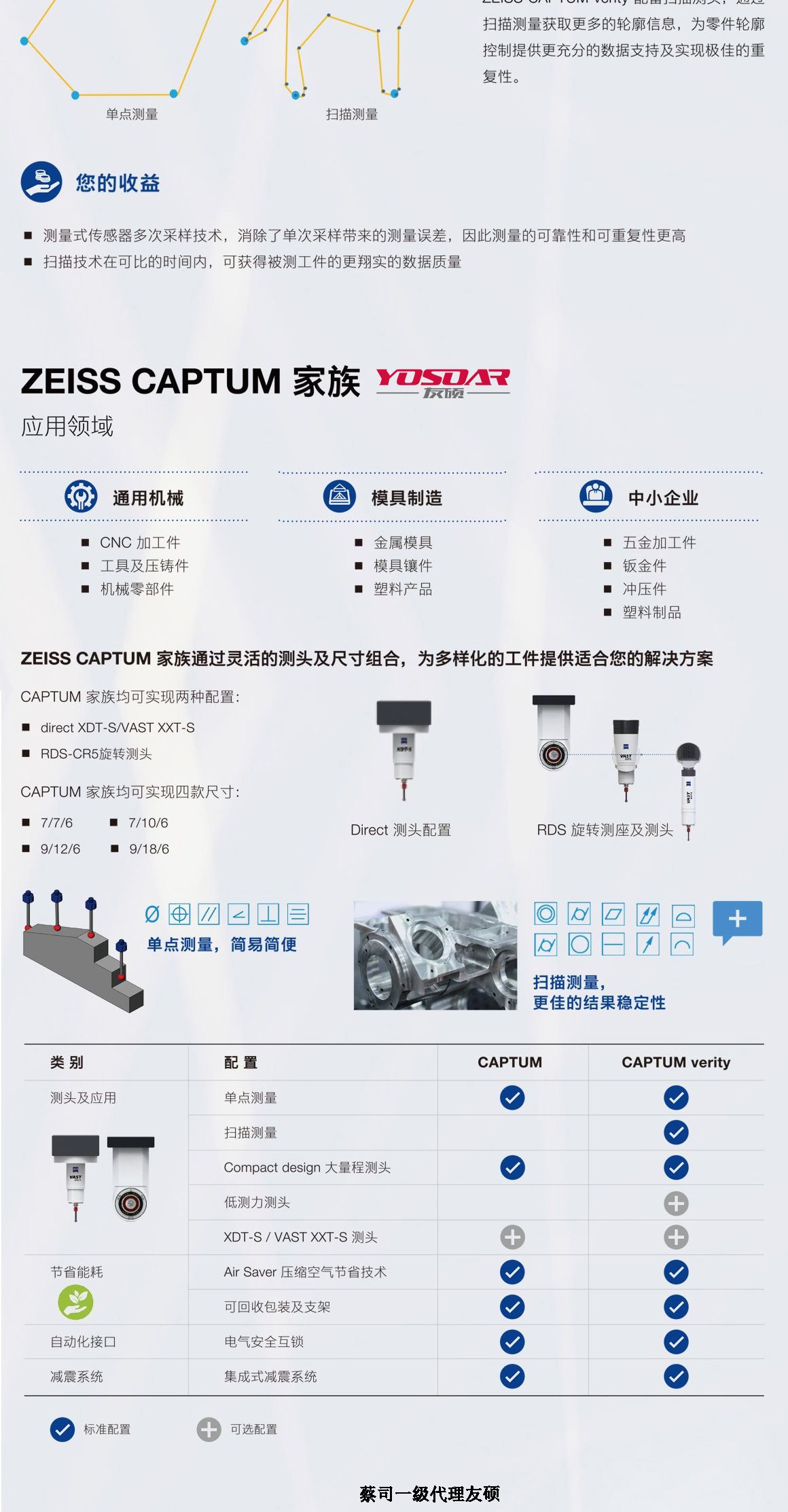 毕节蔡司三坐标CAPTUM