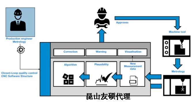 毕节蔡司毕节三坐标测量机